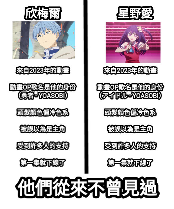 2023年动画‘首集下线’角色对比：辛美尔与星野愛