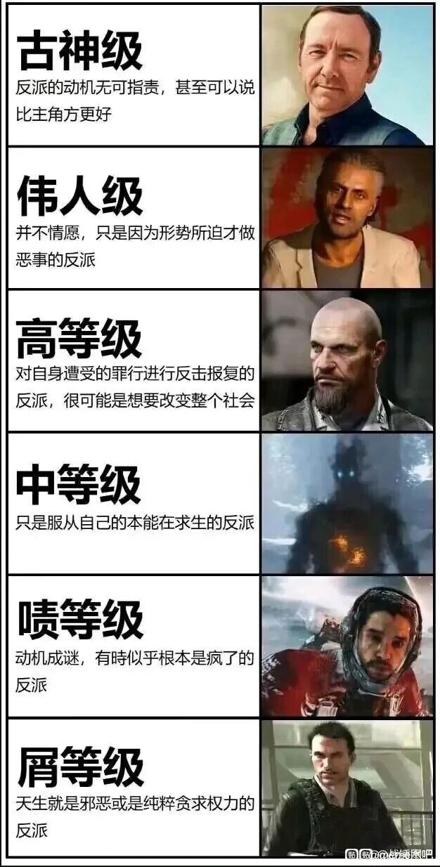 《纸牌屋》