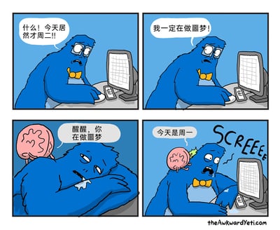 这是一幅四格连环卡通漫画，精准戳中职场人对工作日的焦虑情绪：第一格中，戴着黄色领结的蓝色怪物坐在电脑前办公，看到日期后露出震惊崩溃的表情，大喊“什么！今天居然才周二!!”；第二格中，它试图自我安慰，念叨“我一定在做噩梦！”；第三格中，它趴在桌上，拟人化的大脑角色叫醒它，说道“醒醒，你在做噩梦”；第四格中，大脑趴在怪物肩上，平淡地告知“今天是周一”，蓝色怪物瞬间崩溃，发出“SCREEEE”的尖叫，表现出比面对周二更强烈的绝望，用夸张的反差放大了职场人对周一工作日的恐惧。