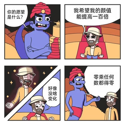 这是一幅四格卡通连环漫画，第一格中，蓝色皮肤、头戴红头巾的灯神交叉双臂，严肃地询问面前的探险家“你的愿望是什么？”；第二格中，戴着帽子的探险家一脸期待地说出自己的愿望：“我希望我的颜值能提高一百倍”；第三格通过分镜展示，探险家在星光闪烁的魔法效果后，上下打量自己，疑惑地表示“好像没啥变化”；第四格中，灯神摊开一只手，向一脸惊讶的探险家解释：“零乘任何数都得零”，用数学知识点调侃探险家原本的颜值为零，即使乘以一百依然是零，因此没有变化，制造出搞笑的反差效果。