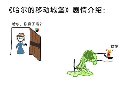 这是一张针对动画电影《哈尔的移动城堡》的恶搞二次创作图文混排图，顶部用文字标注“《哈尔的移动城堡》剧情介绍：”，画面左侧是被简化为简笔画的苏菲，她戴着帽子、穿着蓝色裙子，站在移动城堡的门口，面带笑容，手持物品询问；画面右侧的哈尔被夸张地画成一滩融化的绿色黏液，瘫在地上，旁边的小火魔卡尔法陷在黑色的痕迹中，面露惊恐地大喊“救命！”，与原作中哈尔的强大形象形成巨大反差，用荒诞搞笑的方式改编剧情，制造出强烈的喜剧效果。