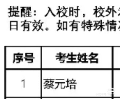 图片显示一张疑似学校文件的截图，上方有关于入校规定的文字提醒，下方是一个表格，表格标题为“序号”和“考生姓名”。表格第一行显示序号“1”和考生姓名“蔡元培”。这张图片通过将历史人物蔡元培的名字放入现代学生名单中，制造出幽默效果。
