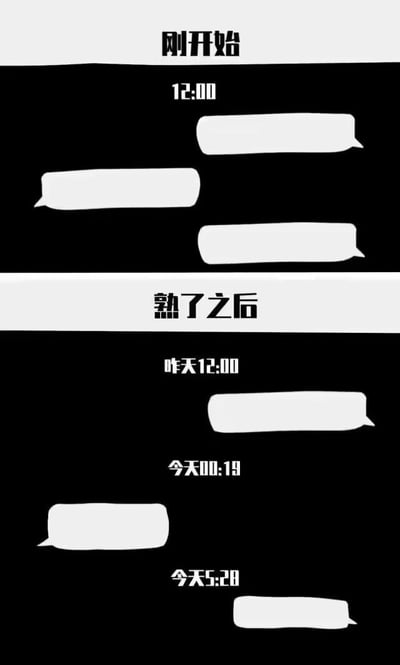 这张图通过上下对比的方式，幽默展示了人际关系中从陌生到熟悉的聊天频率变化。上图「刚开始」显示在12:00只有三个聊天气泡，代表初期交流较少；下图「熟了之后」则出现了昨天12:00、今天00:19和今天5:28三个不同时间点的聊天气泡，暗示关系变熟悉后聊天更加频繁且不分时段。
