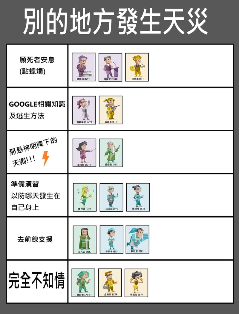 执政官ESFJ