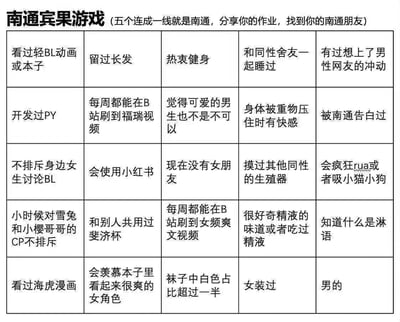 这是一张5×5的宾果游戏玩梗图，标题为“南通宾果游戏”，其中“南通”是“男同（男同性恋）”的谐音梗，括号内标注规则为“五个连成一线就是南通，分享你的作业，找到你的南通朋友”。图中每个格子都列出了一项与男性性取向相关的行为、喜好或经历，例如“看过轻BL动画或本子”“和同性舍友一起睡过”“女装过”等，通过勾选这些选项连成一线的方式，玩梗调侃符合多条选项的人是男同性恋，是网络上用于好友间整活、社区互动的趣味内容。