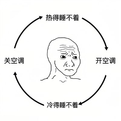 这是一张黑白线稿风格的梗图,中心是一个表情担忧、眉头紧锁的光头男子。他被一个循环箭头包围,箭头连接着四个状态:热得睡不着→开空调→冷得睡不着→关空调,形成一个无法逃脱的温度调节困境。这种幽默地描绘了人们在夏季使用空调时经常遇到的两难处境:不开空调热得睡不着,开了空调又冷得睡不着,最终陷入反复开关空调的恶性循环。