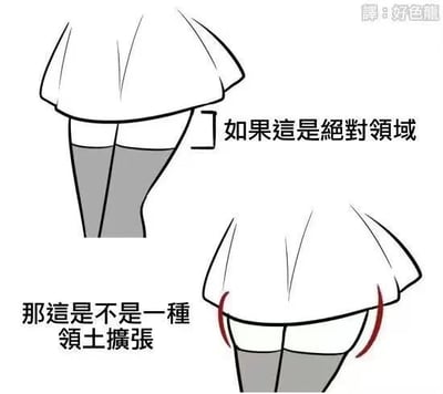 这是一张上下对比的卡通静态梗图，聚焦二次元文化中的“绝对领域”概念进行搞笑创作。上方的图展示了二次元女性角色的下半身，短裙与过膝袜之间露出的大腿区域被配文标注为“如果这是绝对领域”；下方的图中，角色的裙摆被下拉，露出了更多的大腿区域，对应的配文是“那这是不是一种领土扩张”，利用“领土扩张”这个词汇玩双关梗，将露出更多腿部区域的行为类比为领土扩张，把二次元文化元素和现实词汇结合，制造出诙谐幽默的效果。图的右上角带有译者水印“譯:好色龍”，表明这是经过翻译的梗图。