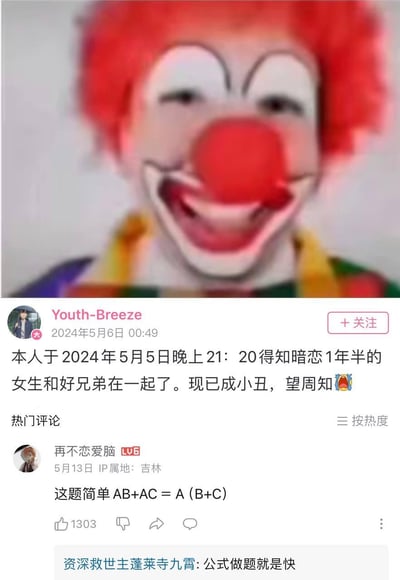 图片上半部分是一个化着小丑妆的男生特写，有着红色爆炸头、白色脸谱和红色大鼻子，脸上带着夸张的笑容。下半部分是社交媒体帖子截图，用户Youth-Breeze发布内容称：'本人于2024年5月5日晚上21：20得知暗恋1年半的女生和好兄弟在一起了。现已成小丑，望周知🤡'。热门评论中，用户'再不恋爱脑'用数学公式'这题简单 AB+AC = A (B+C)'幽默回应这一情感困境。