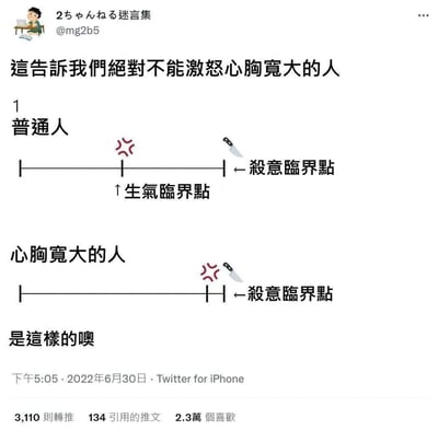 这是一张来自推特的搞笑对比梗图，通过两个刻度条直观展示普通人和心胸宽大的人的情绪阈值差异：普通人的情绪刻度中，先触发生气临界点，之后才会到达杀意临界点；而心胸宽大的人情绪刻度更长，平时很少生气，但一旦触发生气临界点，就直接到达了杀意临界点。用这种强烈的反差感制造搞笑效果，趣味化地传达了“不要轻易惹怒好脾气的人”的观点。