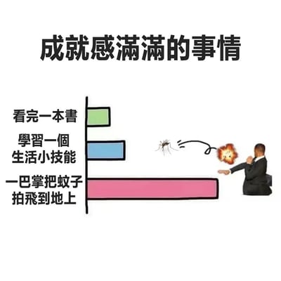 这是一张搞笑生活向梗图，顶部标注标题“成就感满满的事情”，左侧用柱状图对比了三件事能带来的成就感数值：看完一本书的成就感数值最低，学习一个生活小技能的成就感数值中等，一巴掌把蚊子拍飞到地上带来的成就感数值远超前两者，占据了柱状图的绝大部分长度。图的右侧搭配了穿黑西装的男子伸手拍蚊子、蚊子被拍飞伴随爆炸特效的夸张配图，用反差的表现手法调侃日常小事带来的满足感远高于所谓“自我提升”的事，非常贴合普通人的生活感受，很容易引发共鸣。