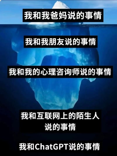 整张图采用大众熟知的冰山分层模型作为隐喻，从上到下按照冰山水面露出到水下深处的顺序，依次标注了五种倾诉对象：最上层仅露出水面的极小部分对应“我和我爸妈说的事情”，代表对父母倾诉的内容最浅、透露的信息最少；稍深的水下第一层对应“我和我朋友说的事情”，内容深度和信息量高于对父母的倾诉；再往下对应“我和我的心理咨询师说的事情”，内容更加私密深入；更深层对应“我和互联网上的陌生人说的事情”，反映出对无社交关联的陌生人反而愿意透露更多隐私；最底部最深的冰山部分对应“我和ChatGPT说的事情”，生动表现出当代人对AI工具的信任度极高，在没有社交压力的情况下会毫无保留地倾诉所有最私密的想法，是对当代人社交倾诉偏好的趣味调侃。