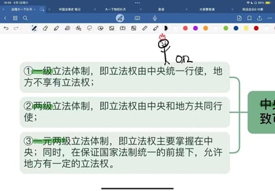 这是一张电子笔记软件的截图，显示了法学相关的学习笔记内容，主要记录了三种立法体制：①一级立法体制（中央统一行使立法权，地方无立法权）；②两级立法体制（中央和地方共同行使立法权）；③一元两级立法体制（中央掌握主要立法权，地方在保证法制统一前提下有一定立法权）。笔记上方有多个打开的标签页，涉及法理、法律史、物权法等课程内容。页面中还手绘了一个戴皇冠的简笔画小人，旁边标注“0/2”，可能是学习进度或随手涂鸦，整体呈现出严肃学习中带有轻松趣味的学生日常场景。