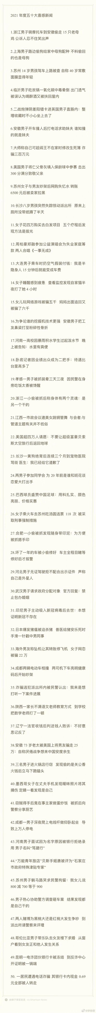 这是一张纯文字的超长竖版静态图，标题为“2021年度五十大喜感新闻”，内容是网友汇总的50条2021年发生的搞笑社会新闻。每条新闻都充满了乌龙、荒诞的情节，比如偷狗偷到同性别狗、男孩谎称自己40岁靠敷面膜显年轻、一氧化碳中毒被误认醉酒扶回屋等，这些情节脱离常规逻辑，充满喜剧效果，旨在通过分享这类生活中的趣事博人一笑，这类内容常在社交媒体上传播，作为轻松娱乐的内容供用户分享。