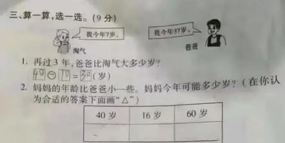 这是一张实拍的小学数学低年级年龄计算练习题照片，题中给出卡通角色淘气今年7岁，爸爸今年37岁。第一题提问再过3年爸爸比淘气大多少岁，考点为年龄差固定不变的常识，正确计算逻辑为37-7=30；第二题提问比37岁的爸爸小一些的妈妈可能的年龄，给出的三个选项40岁、60岁均大于37岁，16岁远小于37岁不符合正常生育逻辑，没有符合常识的正确选项，属于出题漏洞，因此被网友搬运调侃。