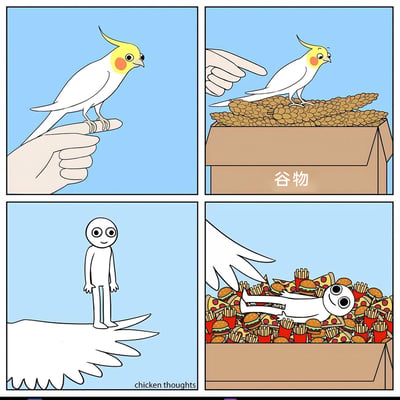 这是一幅四格连环卡通漫画，通过角色互换的视角制造趣味笑点：第一格展示人类的手指上站着一只神态平静的玄凤鹦鹉；第二格中人类的手将鹦鹉放置在装满谷物的箱子里，鹦鹉露出愉悦的神态；第三格实现视角互换，鹦鹉的翅膀上站着一个表情平静的卡通小人；第四格鹦鹉的“手”将小人放进堆满汉堡、薯条、披萨等快餐零食的箱子中，小人惬意地躺卧其中，满脸满足。漫画以动物与人类的视角互换，呈现双方给对方提供自认为的“美食”的反差感，用轻松幽默的方式调侃不同物种的喜好差异。