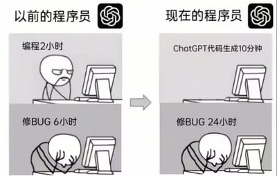 这是一张对比不同时代程序员工作状态的卡通梗图，整体分为左右两个板块：左侧呈现以前的程序员工作状态，上半部分绘制了程序员撑脸烦躁看电脑的画面，对应配文编程2小时，下半部分绘制程序员抱头崩溃埋在桌面的画面，对应配文修BUG6小时；右侧呈现现在使用ChatGPT的程序员工作状态，上半部分电脑前没有人物，对应配文ChatGPT代码生成10分钟，下半部分程序员崩溃埋桌的姿态比左侧更夸张，对应配文修BUG24小时。整张图通过反差强烈的时长对比，调侃了AI工具看似降低了编码的时间成本，却大幅提升了后续调试BUG的成本，精准吐槽了当下程序员使用AI工具的真实工作现状。