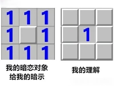 图片为左右对比的3x3网格图。左侧网格上方标注“我的暗恋对象给我的暗示”，网格中除中心格外，其余8个格子均有蓝色数字“1”；右侧网格上方标注“我的理解”，网格中仅有中心格有一个蓝色数字“1”。通过这种强烈对比，幽默地表现了暗恋中一方认为对方给出了很多暗示，而自己实际上只捕捉到极少信息的误解场景，充满自嘲和无奈的喜剧效果。