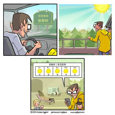 这是一幅三格连环卡通漫画，是对经典恐怖游戏《寂静岭》的玩梗创作：第一格中，一名穿白衣服的男子兴奋地开车驶入挂有「欢迎来到寂静岭」路牌的区域；第二格中，换穿黄色外套的该男子手持雨伞，站在阳光明媚、绿树成荫的户外，露出疑惑的表情，与《寂静岭》原本阴沉恐怖的氛围形成巨大反差；第三格中，男子看着手机里的寂静岭多日天气预报，屏幕显示周一到周五全是晴天，他愤怒地皱起眉头，背景里还有躺椅上吃冰淇淋的女子、晒太阳的人和售卖冰品的货车，进一步强化了这个本该阴森的地方如今充满夏日休闲感的荒诞感，用完全颠覆原作设定的反差制造幽默效果。