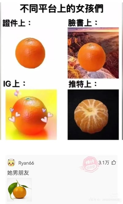 这是一张用橙子比喻女生在不同社交平台照片风格的对比梗图。证件照是一颗朴素的橙子，脸书上配有景色背景，IG上加了滤镜和爱心特效，推特上一颗被剥皮的橙子代表真实自我。评论区网友用带叶子的橙子自嘲为“她男朋友”，暗示自己和女生有关联。

暗含双关：用水果作为女生照片表现方式的隐喻，实现幽默对比和自嘲。

非常适合表达“不同平台照片差异”或吐槽朋友圈发图风格。
