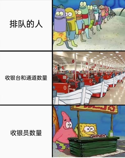 这是一张由三部分组成的图文对比吐槽梗图，精准调侃了超市收银时的不合理现状：第一行左侧标注“排队的人”，右侧是动画《海绵宝宝》里长长的排队人群，直观表现出超市排队顾客的庞大数量；第二行左侧标注“收银台和通道数量”，右侧是现实超市里大量闲置的收银通道，展示出超市看似配备了充足的收银设施；第三行左侧标注“收银员数量”，右侧是《海绵宝宝》里海绵宝宝和派大星守着的简易小摊位，讽刺实际在岗的收银员数量极少，形成强烈反差，吐槽了明明有大量收银台却只开放少数几个，导致顾客长时间排队的普遍问题。