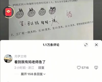 这张图是社交媒体截图，上半部分展示了一道小学数学题，题目为“妈妈买回4块蛋糕分给你们兄弟3人，怎么分才是最公平合理的？”，学生答题认为可以给妈妈一块，该答案被老师打叉标注错误，还露出了下一道数学题的部分内容；下半部分是中文社交媒体的评论区，用户“月伊兰特”发布的高赞评论为“看到我有妈老师急了”，该评论获得了5716个赞，页面显示共有1.1万条评论。内容趣味感十足，讽刺了出题改题的刻板思维，学生的回答和网友的评论戳中了网友的笑点。