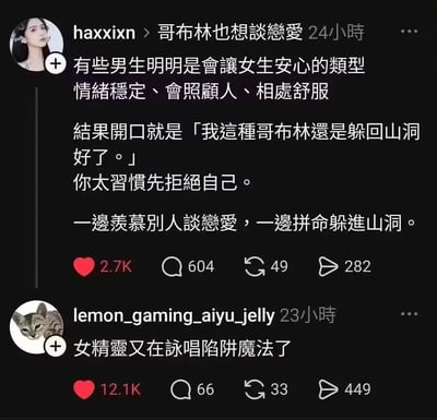 这是一张X平台的深色模式截图。主帖用户haxxixn在“哥布林也想谈恋爱”相关话题下发文，称有些男生本身情绪稳定、会照顾人、相处起来让人安心，却总是在恋爱关系开始前自嘲“我这种哥布林还是躲回山洞好了”。帖文认为这类人并不是不想恋爱，而是太习惯先否定自己，所以一边羡慕别人谈恋爱，一边又主动退缩。下方用户lemon_gaming_aiyu_jelly用奇幻梗回复“女精灵又在咏唱陷阱魔法了”，把温柔夸赞比喻成女精灵引诱哥布林出洞的陷阱魔法，形成反差笑点。该回复获得12.1K点赞，高于主帖的2.7K点赞，说明这个玩梗式回应引发了更多共鸣。
