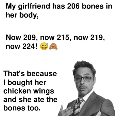图片为白色背景的图文混排梗图，上方黑色文字写道：“My girlfriend has 206 bones in her body, Now 209, now 215, now 219, now 224! 😂🙊”，下方文字解释：“That's because I bought her chicken wings and she ate the bones too.”。右侧配有一张黑白照片，照片中是穿着西装的Robert Downey Jr.，他表情惊讶，手指向自己，仿佛在对这个“骨头数量增加”的现象做出反应。

图片通过双关幽默制造笑点：正常成年人有206块骨头，而“现在209、215...224”的数字增长，是因为女友吃鸡翅时连骨头也一起吃了，将鸡翅骨头也算入了“身体里的骨头”总数，形成荒诞又搞笑的逻辑。
