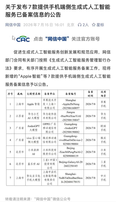 这是一张网信中国官方公告的截图，公告于2026年7月15日发布，公开了7款已完成备案的手机端侧生成式人工智能服务信息，涵盖苹果、华为、OPPO、vivo、小米、三星、中兴七个品牌的手机AI大模型，所有产品备案时间均为2026年7月8日，分别对应适配自身品牌的手机设备，公告明确是按照《生成式人工智能服务管理暂行办法》要求开展的备案公示工作。
