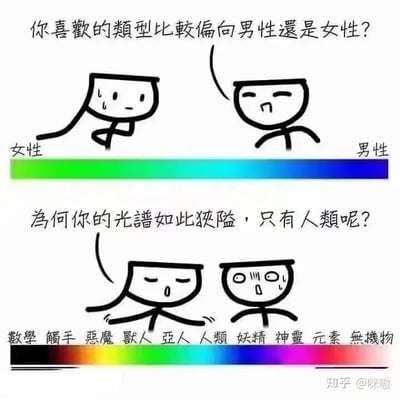 这是一张由上下两部分构成的连环搞笑梗图，采用简约的原创卡通小人搭配文字光谱的形式呈现内容。上半部分场景中，右侧面带笑意的卡通小人向左侧流汗、神情局促的小人提问“你喜欢的类型比较偏向男性还是女性？”，下方配有一条从绿色（标注“女性”）过渡到蓝色（标注“男性”）的渐变光谱，代表了常规认知中仅以人类性别划分的喜好范畴。下半部分场景里，左侧的小人神态变得淡定，摊手反问右侧此时满脸震惊、额头冒汗的小人“为何你的光谱如此狭隘，只有人类呢？”，下方则替换为一条覆盖“数学、触手、恶魔、兽人、亚人、人类、妖精、神灵、元素、无机物”的全品类彩色光谱，将喜好类型从人类性别彻底扩展至二次元奇幻生物、非生命事物甚至抽象概念的范畴，通过夸张的反差感调侃了部分群体多元的喜好取向，打破常规性别局限，制造出强烈的幽默效果。