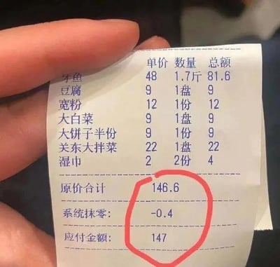 图片中一只手拿着一张超市或餐馆收据，收据上列出了牙鱼、豆腐、宽粉等商品，原价合计146.6元，系统抹零显示为-0.4元，但应付金额却标注为147元。红圈重点标注了这一矛盾之处：抹零本应减少金额，此处反而使总价从146.6元增加到147元，形成“反向抹零”的讽刺效果，让人哭笑不得。