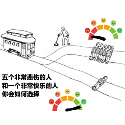这是一幅简单的线条画，展示了一个电车难题的变体场景。画面中有一辆电车在轨道上行驶，前方有一个人正拿着控制杆站在轨道分岔处。两条轨道上分别有五个人和一个人。图中还包含两个情绪仪表盘，从红色(负面情绪)到绿色(正面情绪)渐变，显示了轨道上人们的情绪状态。图片左侧配有文字："五个非常悲伤的人和一个非常快乐的人 你会如何选择"。这是对经典电车难题的改编，将传统的数量选择转变为情绪价值选择。