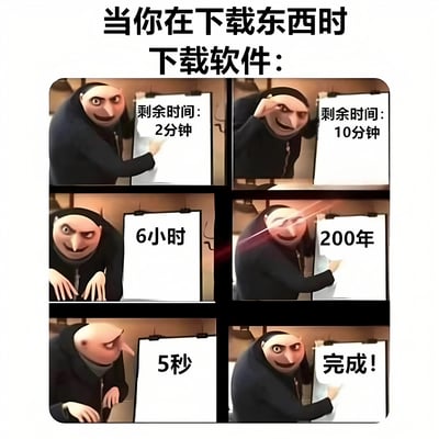 这是一张六格连环梗图，以动画电影《Despicable Me》中的角色Gru为主角，幽默展现下载软件时剩余时间估算的离谱变化。上方标题为“当你在下载东西时 下载软件：”。第一格Gru微笑着指向白板“剩余时间：2分钟”；第二格他狡黠地修改为“10分钟”；第三格表情夸张地写着“6小时”；第四格带着红光特效改成“200年”；第五格突然变为“5秒”；最后一格兴奋地写下“完成!”。生动调侃了下载软件剩余时间估算反复无常、极不可靠的用户体验。