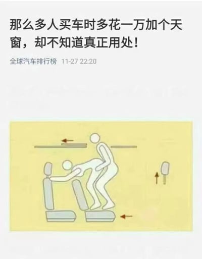 图片上方为黑色加粗文字标题'那么多人买车时多花一万加个天窗，却不知道真正用处！'，下方标注来源账号'全球汽车排行榜'及时间'11-27 22:20'。中间区域是黄色背景的线稿插图，包含两个简笔画人物，一个弯腰扶着汽车座椅，另一个站立在座椅上，周围有箭头指向不同部位，疑似通过示意图演示汽车天窗的使用场景。整体以调侃语气质疑消费者购车时额外付费加装天窗却不了解实际用途的现象，兼具吐槽与科普性质。