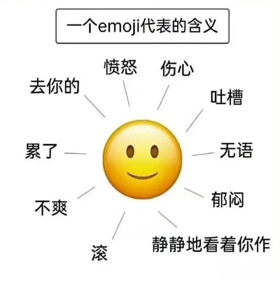 图片中央是一个经典的黄色笑脸emoji，表情为标准微笑。emoji周围通过线条连接着多个中文词汇，分别是：愤怒、伤心、吐槽、无语、郁闷、静静地看着你作、滚、不爽、累了、去你的。这些词汇均为负面或消极情绪表达，与emoji本身的微笑表情形成鲜明反差，幽默地调侃了网络沟通中该emoji常被赋予的多重隐含含义，而非表面的开心。