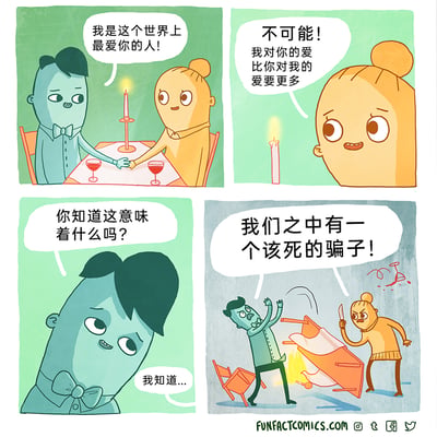 这是一幅四格黑色幽默卡通漫画，讲述了一对情侣的荒诞争执：第一格中，蓝皮肤男性与黄皮肤女性在温馨的烛光晚餐上牵手，男性深情告白自己是世界上最爱对方的人，女性则笑着反驳称自己的爱更多；第二格中，男性皱起眉头，向对方抛出问题“你知道这意味着什么吗？”；第三格中，男性一脸沮丧地自语“我知道...”；第四格场景急转直下，餐桌被掀翻并燃起火焰，女性手持尖刀满脸愤怒，男性则惊恐地躲避，两人共同得出一个荒诞的结论——“我们之中有一个该死的骗子！”，将情侣间关于爱意深浅的日常争执推向了暴力又滑稽的极端结局。