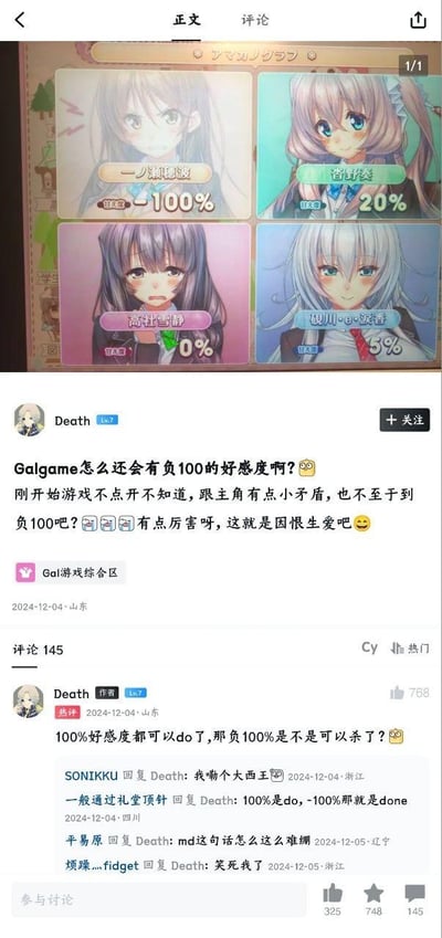 社交媒体帖子截图，内容为用户Death分享的Galgame游戏界面，显示四个女性角色的好感度数值，其中角色“一ノ瀬電波”好感度低至-100%，引发玩家吐槽。帖子正文质疑“Galgame怎么还会有负100的好感度”，调侃“因恨生爱”，下方有145条评论，作者自嘲“100%好感度都可以do了，那负100%是不是可以杀了？”，其他用户用“done”等谐音梗互动。
