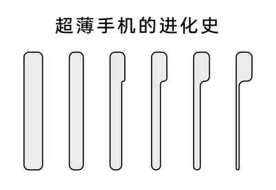 这是一张创意搞笑的线稿图，以“超薄手机的进化史”为主题，通过从左到右的六个手机侧面线稿，夸张地呈现手机“进化”的过程：前两个是常规厚度的手机侧面，从第三个开始，手机下半部分逐渐变薄、缩小，到最后一个仅剩下顶部一小段和纤细的边框，用荒诞夸张的方式调侃了手机行业中过度追求极致超薄的设计趋势，制造出诙谐的喜剧效果。
