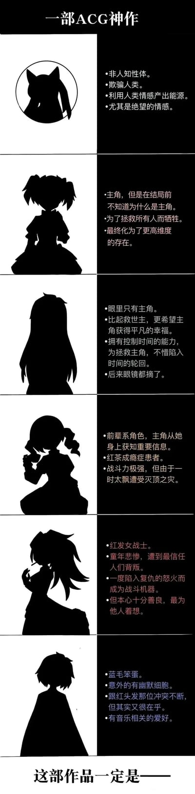 这是一张竖版的图文混排ACG角色猜谜图，顶部标注“一部ACG神作”，下方依次展示6个ACG角色的黑色剪影，每个剪影右侧配有对应的核心特征描述，底部以“这部作品一定是——”引导观者猜出对应的作品。6个角色的特征分别为：1. 非人知性体，欺骗人类，利用人类尤其是绝望的情感产出能源；2. 主角，为拯救所有人牺牲，最终化为更高维度的存在；3. 眼里只有主角，希望主角获得平凡幸福，拥有时间控制能力，为救主角陷入时间轮回，后期摘下眼镜；4. 前辈系角色，主角从她处获取重要信息，红茶成瘾，战斗力强但因大意遭遇灭顶之灾；5. 红发女战士，童年悲惨被信任的人背叛，曾因复仇成为战斗机器，本心善良；6. 蓝毛角色，有幽默细胞，和红发角色冲突不断但在乎对方，有音乐爱好。