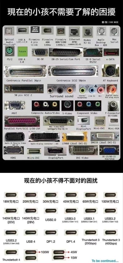 这张图通过上下对比的形式，调侃了不同时代电脑外设接口带来的使用困扰：
上半部分标注为「现在的小孩不需要了解的困擾」，展示了数十种形态各异、功能明确的老式电脑/外设接口，包括Optical Audio、PS/2、各类SCSI并行口、老式音视频接口等，这类接口外观差异极大，当年的用户需要分辨不同接口的用途；
下半部分标注为「现在的小孩不得不面对的困扰」，展示了外观几乎完全一致的Type-C接口，但这些接口对应着不同的充电功率（18W、20W至140W等）、不同的传输标准（USB2.0、USB3.0到USB4，DP1.2/1.4，雷电3/4等），甚至同规格接口还有带宽、电压的区别，用户需要分辨外观相同但功能天差地别的接口，形成了有趣的时代反差。
图中没有双关、谐音梗或暗示内容，仅通过新旧接口的对比吐槽不同时代的硬件使用痛点。