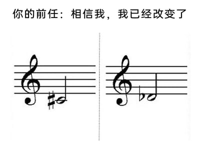 这是一张结合音乐乐理知识创作的感情吐槽梗图，上方配有文字“你的前任：相信我，我已经改变了”，下方左右两侧各有一个高音谱表的乐谱，左侧是带有升号的Fa（升4），右侧是带有降号的Sol（降5）。在十二平均律的乐理体系中，升Fa和降Sol属于等音，二者音高完全一致，只是记谱方式不同。这张图用这个乐理知识来讽刺前任声称自己已经改变，但实际上本质和过去没有区别，只是换了一种外在表现形式，精准吐槽了感情中前任的虚伪言论，充满趣味和讽刺感。