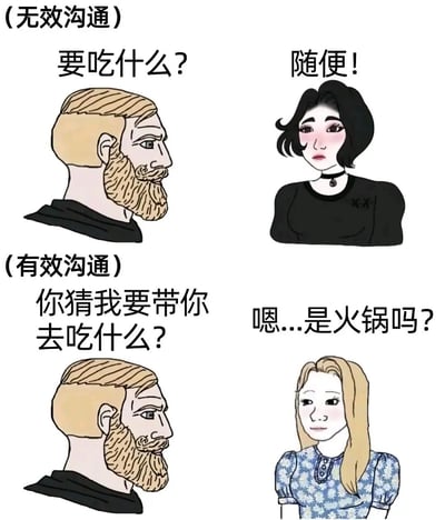 该图为卡通风格的对比漫画，分为上下两部分。上半部分标题为“（无效沟通）”，左侧胡子男性问“要吃什么？”，右侧黑发女性回应“随便！”；下半部分标题为“（有效沟通）”，左侧同一胡子男性问“你猜我要带你去吃什么？”，右侧金发女性思考后回答“嗯...是火锅吗？”。通过两组对话幽默展现了日常饮食选择中无效沟通与有效沟通的差异。