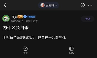 这是一张百度贴吧“弱智吧”的帖子截图，发布者为用户“咩js”，等级Lv.8，头衔为“一统病房”，IP属地为广东，发布时间是2023年10月18日。帖子标题为“为什么会自杀”，正文用“明明每个细胞都想活，但合在一起却想死”的表述，以微观细胞求生和宏观个体求死的强烈反差，表达了对自杀行为的困惑与带有哲学思辨感的思考，该帖子获得了1.5W的点赞。