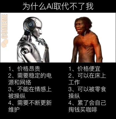 这是一张左右对比结构的搞笑讽刺梗图，整体分为三个部分：顶部黑色背景区域配有白色标题文字“为什么AI取代不了我”；中间白色区域左侧是单手托腮作思考状的AI机器人，右侧是用来代表普通打工人的原始人形象；底部黑色区域分左右两栏，反差对比列出了AI和“我（普通打工人）”的特点：左侧AI的特点是价格昂贵、需要稳定电源和网络、不能在情感上被操纵、需要不断更新维护；右侧打工人的特点是价格便宜、可以在床上工作、可以被零食操纵、累了会自己掏钱买咖啡，通过反向对比吐槽了当代普通打工人廉价、容易被拿捏的尴尬职场处境，风格搞笑讽刺，引发打工人共鸣。