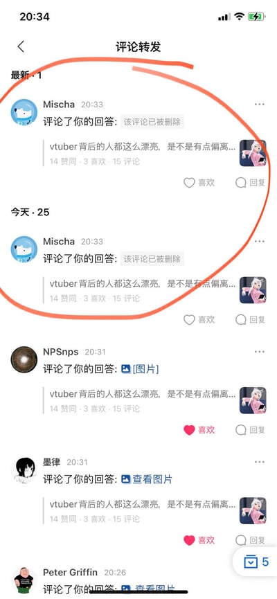 这是一张手机应用的“评论转发”页面截图，显示了多条用户评论互动记录。页面顶部显示时间为20:34，最新评论共1条。截图中可见用户“Mischa”在20:33发布的两条完全相同的评论，均显示“评论了你的回答：该评论已被删除”，其原始评论内容为“vtuber背后的人都这么漂亮，是不是有点偏离...”，并带有14赞同、3喜欢、15评论的数据，右侧配有一个粉色头发虚拟人物头像。下方还有NPSnps（20:31，带图片）、墨律（20:31，查看图片）、Peter Griffin（20:26，查看图片）的评论，内容均为相同的vtuber相关讨论。两条Mischa的已删除评论被橙色手绘圆圈重点标注。