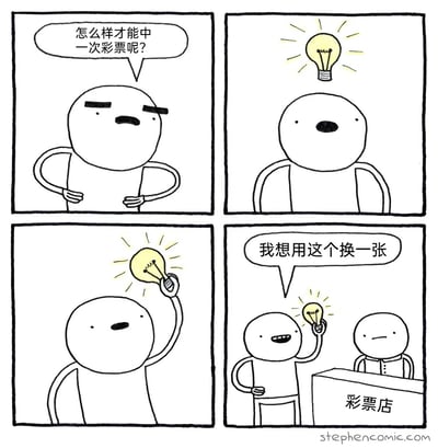 这是一幅四格搞笑连环漫画：第一格，一个卡通小人皱着眉、双手叉腰，满脸疑惑地自言自语“怎么样才能中一次彩票呢？”；第二格，小人的头顶出现了一个发光的灯泡，代表他想到了解决办法；第三格，小人将头顶的灯泡摘下来，举在自己的手中；第四格，小人来到彩票店，举着发光的灯泡，一脸兴奋地对柜台后表情无奈的店员说“我想用这个换一张”。漫画利用“灵感常被具象化为灯泡”的隐喻，将抽象的灵感变成真实的物品，试图用它兑换彩票，通过这种荒诞的行为制造出滑稽搞笑的效果，讽刺了想不劳而获中彩票的心态，同时也用脑洞大开的设定带来趣味。