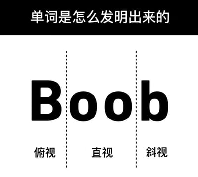 图片以幽默方式解释单词“Boob”的“发明过程”。顶部黑色横幅写有“单词是怎么发明出来的”，下方白色背景中巨大的“Boob”一词被两条虚线分割为“B”“oo”“b”三部分，分别对应下方标注的“俯视”“直视”“斜视”，通过字形与不同视角的联想制造笑点。