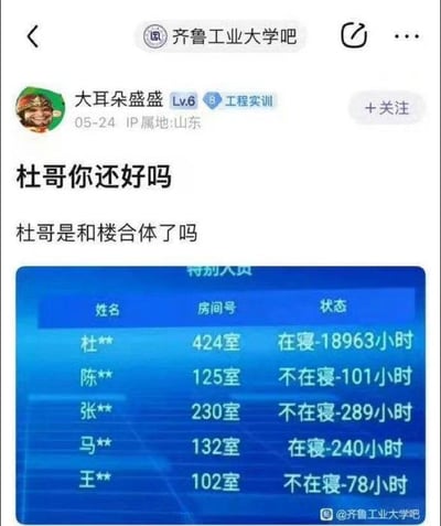 这是百度贴吧齐鲁工业大学吧的一则用户帖子，楼主“大耳朵盛盛”发布内容调侃寝管系统里的异常数据：发帖询问“杜哥你还好吗”“杜哥是和楼合体了吗”，并附上一张寝室人员状态截图。截图显示杜**的在寝时长高达18963小时，换算后约为2年零3个月，与其他人员最多240小时的在寝时长、几百小时的不在寝时长形成极其夸张的反差，用这种离谱的数据制造出杜哥长期待在寝室仿佛和宿舍楼融为一体的搞笑效果，是对校园寝管系统数据错误的趣味调侃。