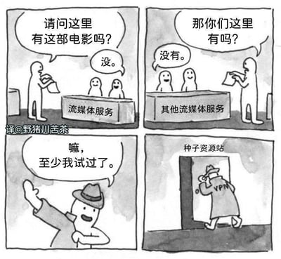 这是一幅四格黑白卡通漫画，描绘了一个用户寻找电影的全过程：
1. 第一格：用户来到标注“流媒体服务”的柜台前，手持影片相关资料，向柜台后的工作人员询问“请问这里有这部电影吗？”，工作人员简洁回复“没。”；
2. 第二格：用户转至“其他流媒体服务”柜台，再次询问“那你们这里有吗？”，得到工作人员“没有。”的答复；
3. 第三格：用户摘下身上的外套和帽子，露出轻松的表情，摊手说道“嘛，至少我试过了。”，展现出他只是装模作样尝试正规渠道的心态；
4. 第四格：用户换上印有“VPN”字样的外套，戴着帽子，鬼鬼祟祟地溜进标注“种子资源站”的门，暴露了他真正的目的是使用盗版资源。
漫画用幽默讽刺的手法，调侃了当正规流媒体平台资源不足时，用户嘴上说着尝试正规渠道，实则转头就投入盗版资源怀抱的真实现象。