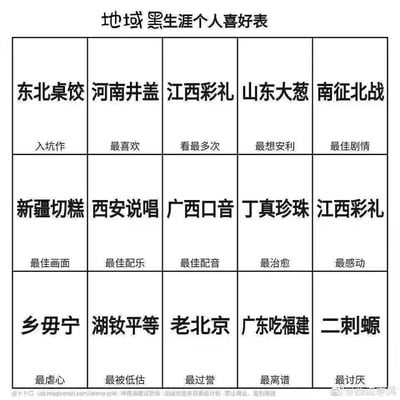 这张图套用了动漫圈常见的「个人作品喜好评价表」模板，将各类知名地域刻板印象、网络地域黑梗、相关网络热词填入对应的评价维度：比如把「东北桌饺」（地域饮食梗）设为「入坑作」，「河南井盖」（老旧地域黑梗）设为「最喜欢」，「江西彩礼」重复出现在「看最多次」「最感动」栏，「广东吃福建」（经典地域玩梗）设为「最离谱」，还有「丁真珍珠」「二刺螈」「老北京」等内容分别对应「最治愈」「最讨厌」「最过誉」等标签。其中还包含谐音梗，如「乡毋宁」「湖钦平等」是谐音化的地域相关玩梗，整体用表格形式将地域梗与喜好评价结合，以戏谑搞笑的方式调侃这些被标签化的地域偏见，放大刻板印象的荒诞感。