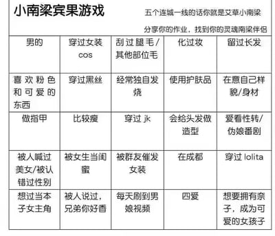 这是一张5×5布局的宾果游戏表格图，顶部标注“小南梁宾果游戏”，并说明“五个连城一线的话你就是艾草小南梁”“分享你的作业，找到你的灵魂南梁伴侣”。表格内的25个选项均围绕具有女装、伪娘、偏向女性化喜好与经历的男性展开，内容涵盖外在特征（如留过长发、比较瘦）、行为经历（如穿过女装cos、被人认错过性别）、兴趣爱好（如爱看性转/伪娘番剧、每天刷到男娘视频）、社交经历（如被女生当闺蜜、被群友催发女装）、心理想法（如想过当本子女主角、想要成为可爱的女孩子）以及特定标签（如在成都、四爱）等，整体是带有玩笑性质的趣味互动内容，用于聚集有相似喜好与经历的同好群体，完成宾果连线即可达成对应的趣味称号。